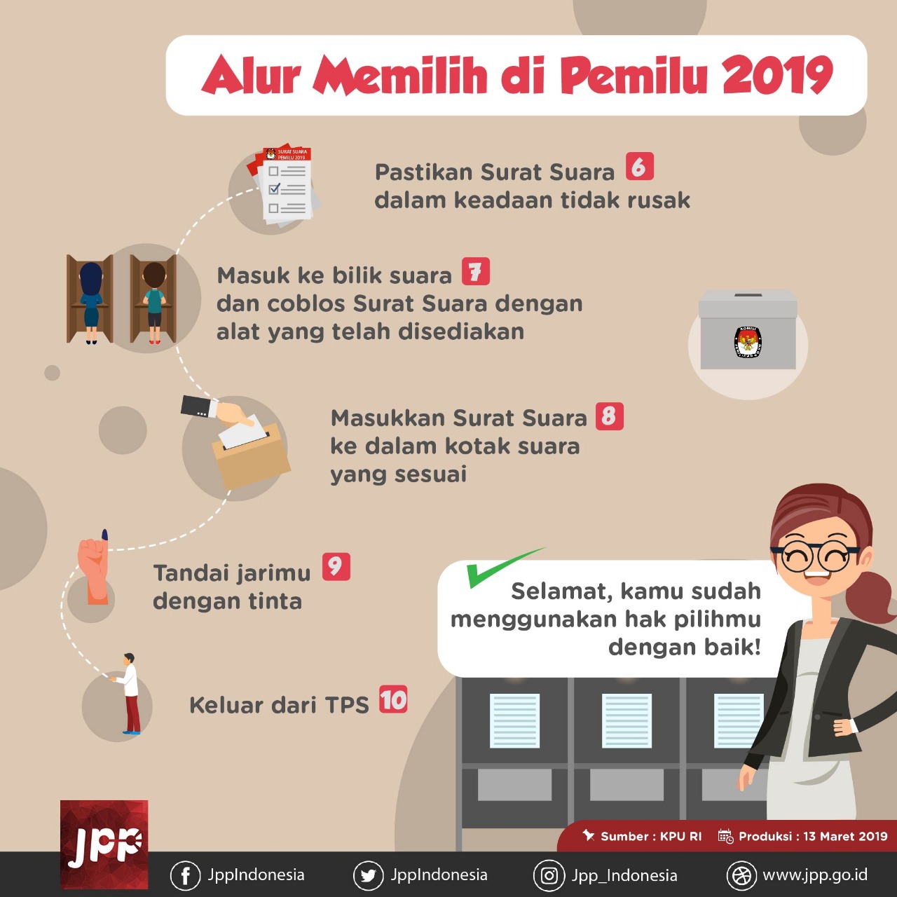 Alur Memilih di Pemilu 2019 - 20190313